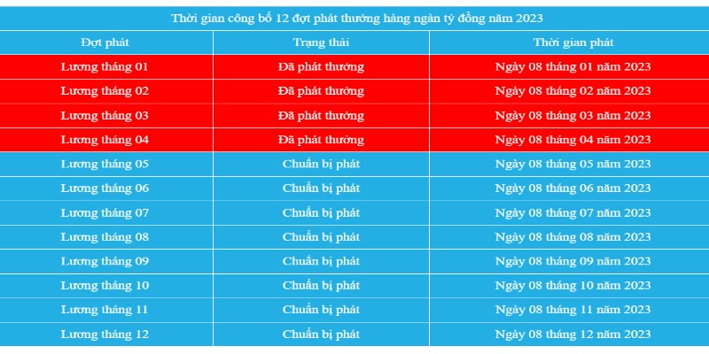 Nhóm đối tượng nào được nhà cái tặng thưởng?