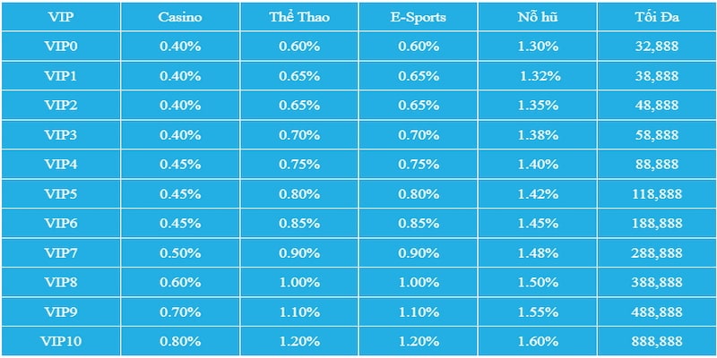 Tỷ lệ hoàn trả siêu hấp dẫn có thể lên tới 888.888.000 VNĐ mỗi ngày